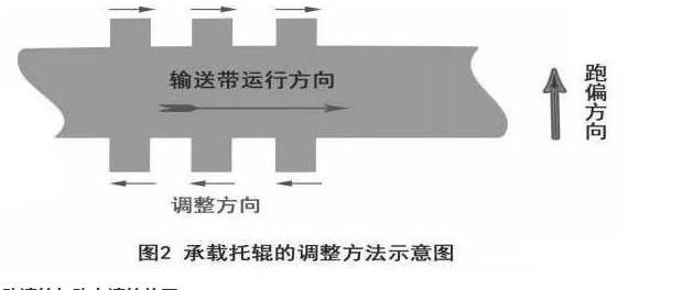 皮帶輸送機(jī)