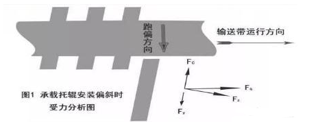 皮帶輸送機(jī)