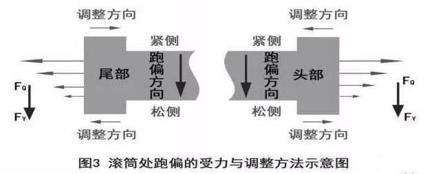 皮帶輸送機(jī)