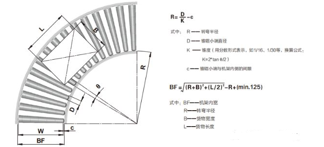 滾筒輸送機(jī)