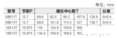 滾筒輸送機(jī)